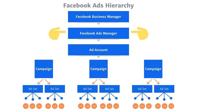 โปรโมทเพจ / เว็บ - Facebook (Meta), Instagram Ads - Target Audience Setup | รับตั้งกลุ่มเป้าหมายเพิ่มยอดขายใน FB / IG - 3