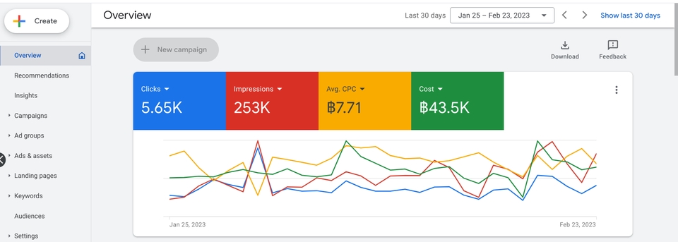 Google ads & Youtube ads - รับทำโฆษณาบน Google Ads เพิ่มยอดขาย เพิ่มคลิ๊ก ติดหน้าแรก ราคาไม่แพง - 5