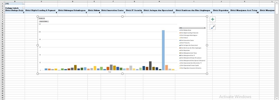 Jasa Analisis Data Deskriptif Statistik SPSS dengan Visualisasi Grafik