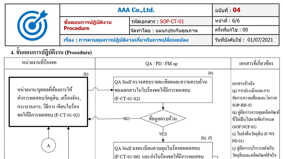 อื่นๆ - รับให้คำปรึกษามาตรฐาน ISO/ทำระบบใหม่/ แก้ปัญหาระบบเดิมที่มีปัญหา รับประกันการผ่านการตรวจรับรอง - 4