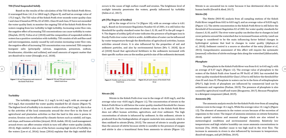Gambar yang menunjukkan hasil studi kualitas air di Sungai Kedah, Malaysia. Grafik ini menunjukkan analisis kimia air yang termasuk TSS, pH, Nitrat, Fosfat, Amonia, dan Total Alkalinitas. Ini adalah contoh studi penelitian tentang kualitas air dan pencemaran, sehingga penerjemahan bahasa Inggris ke Indonesia sangat dibutuhkan untuk penelitian ini.