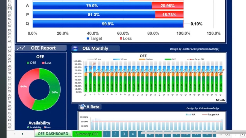ปรึกษาธุรกิจ & Startup - Dashboard OEE แสดงผลพร้อมใช้นำเสนอผลงานแต่ละวัน - 1