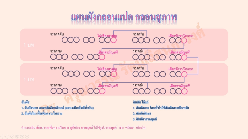 รับแต่งบทกวี กลอนสุภาพ กลอนแปด กลอนสี่ ร่าย กาพย์ยานี 11