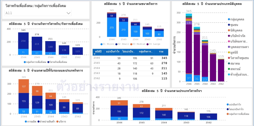 Desktop Application - รับสร้างและแก้ไขรายงาน Power BI, รายงาน crystal report, รายงาน Excel, Access - 3
