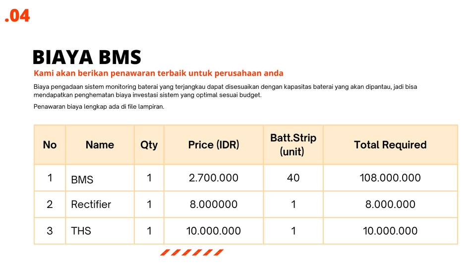 Mulai Bisnis/Start-up - Jasa Pembuatan Business Proposal untuk mengenalkan semua produk perusahaan - 5