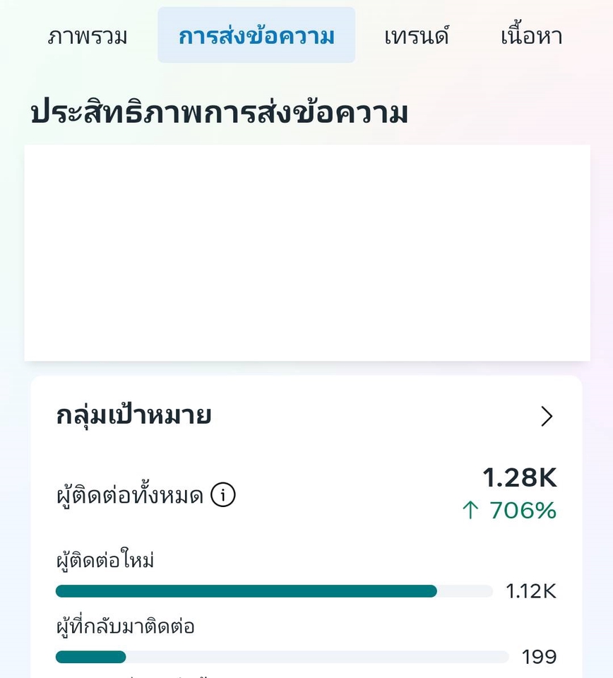 Social Media Ads - ยิงโฆษณา Facebook Message & วิเคราะห์กลุ่มเป้าหมายที่มีโอกาสปิดการขายได้ - 3