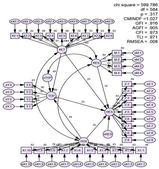 Analisis Data - Pengolahan Data menggunakan Software Statistika - 2