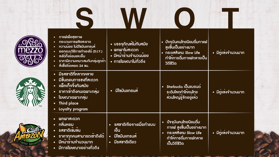 Presentation - Present เรียบ หรู ดูแพง - 6