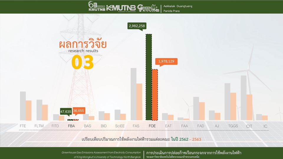 Presentation - ออกแบบเกี่ยวกับ PowerPoint, Presentaton, Company Profile,  Infographic, งานวิจัย, งานวิชาการ - 15