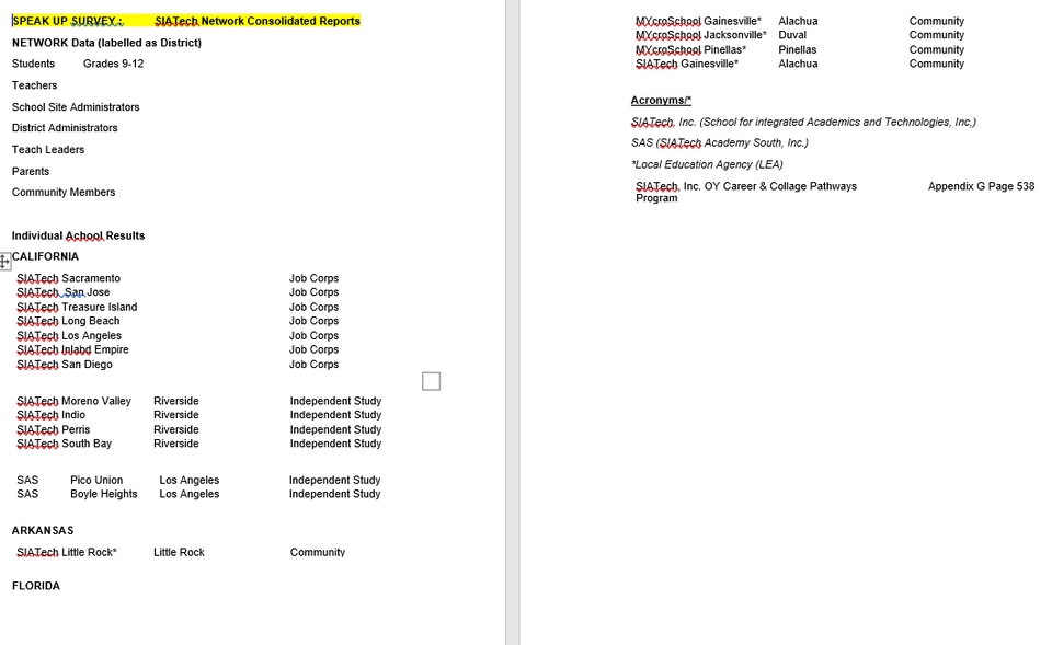 Jasa data entry freelance, jasa input data online, jasa input data excel, entri data online untuk data sekolah dengan sistem SIA Tech.