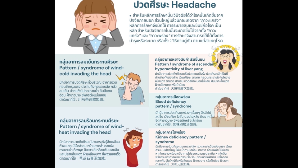 แปลภาษา - รับแปลไทย -จีน - 1