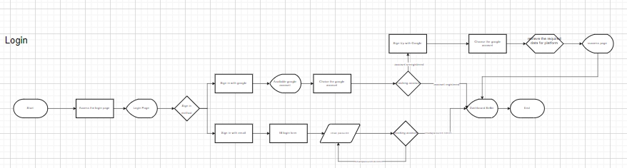 Jasa Lainnya - Jasa Perancangan Flowchart/Diagram alur - 3