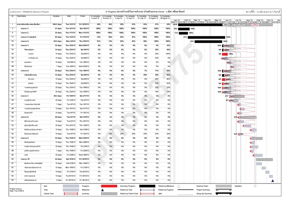 งานรับเหมาก่อสร้าง - รับทำแผนงานก่อสร้าง (Master Project Schedule)สำหรับบ้านและอาคารทุกประเภท ด้วย Microsoft Project - 3