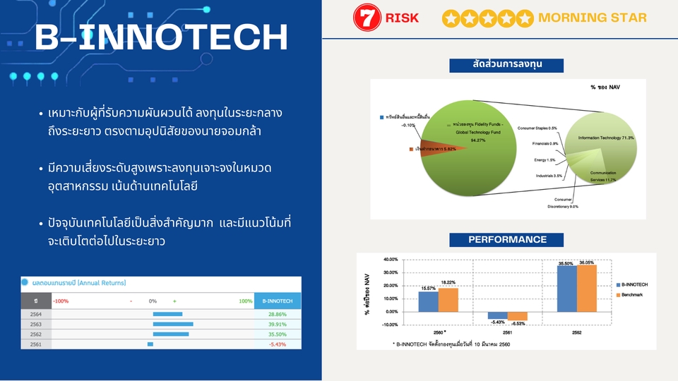 Presentation - Presentation , Slide รีเควสธีมได้ตามใจลูกค้า งานเร่งสอบถามได้ค่า - 8