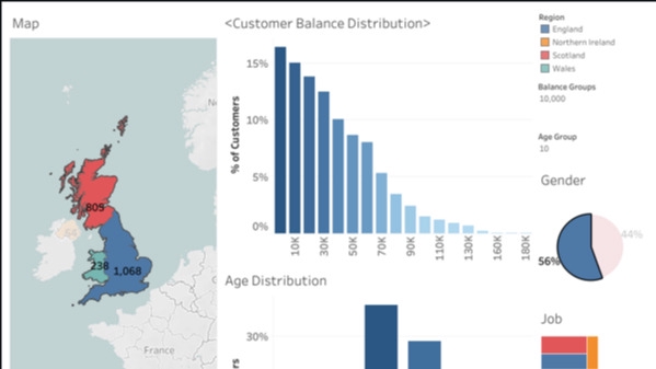 Pembuatan Dashboard Visualisasi Data Dengan Tableau