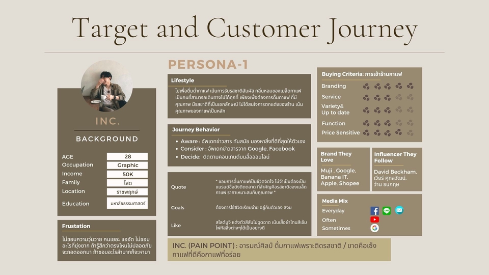 รับทำ content marketing วางแผนทำ content marketing ทำคอนเทนต์โซเชียลมีเดีย สร้างคอนเทนต์ facebook ทำคอนเทนต์ tiktok ทำคอนเทนต์ youtube สร้างคอนเทนต์ ทำคอนเทนต์ให้น่าสนใจ