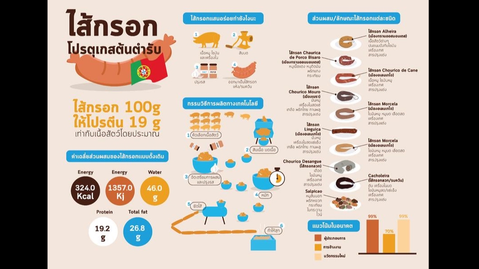 Infographics - รับออกแบบ Infographic ทักมาคุยรายละเอียดก่อนได้ค่ะ - 3