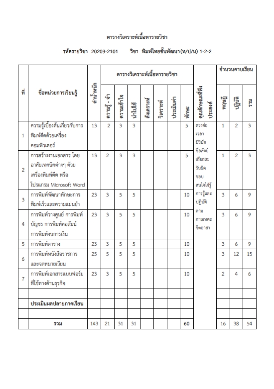 พิมพ์งาน และคีย์ข้อมูล - พิมพ์งานทั่วไป - 4