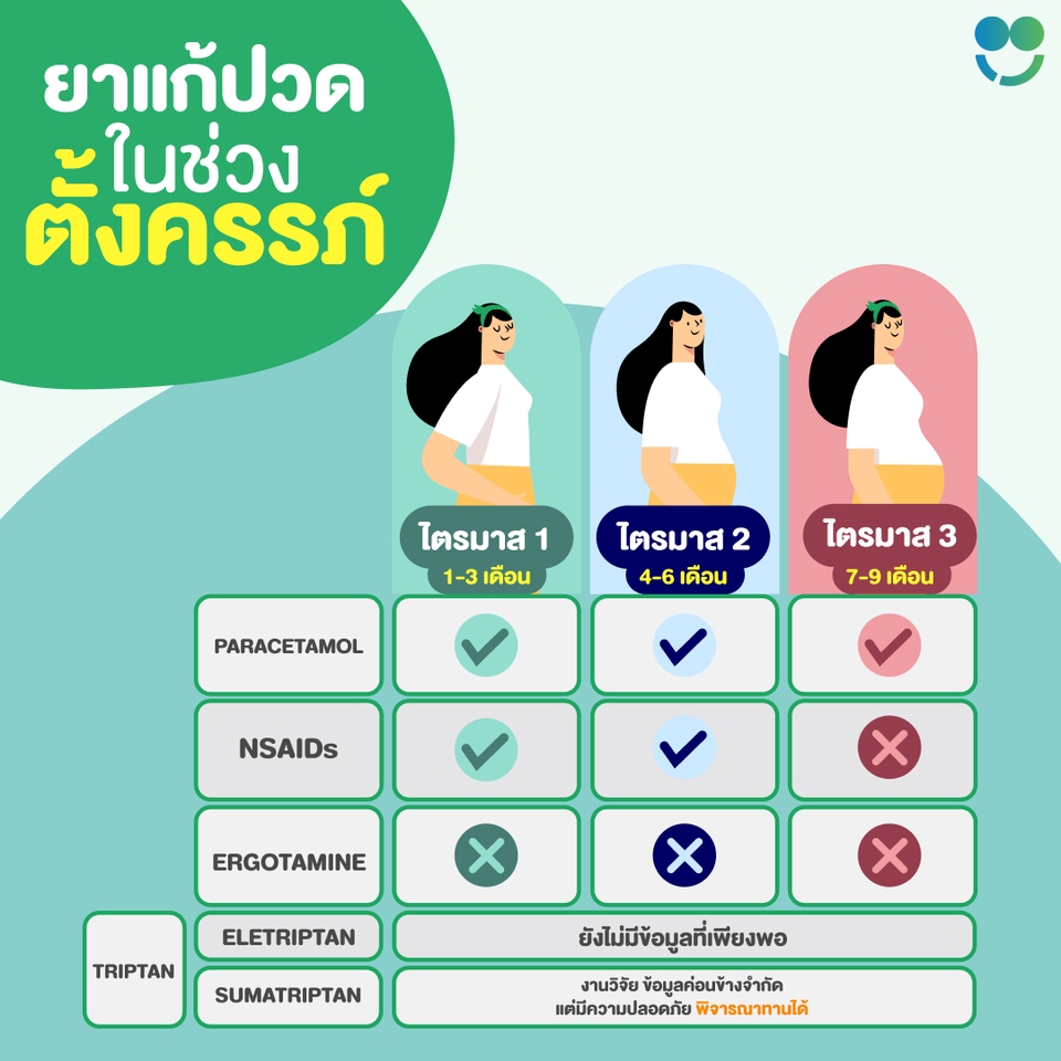 Infographics - รับออกแบบ Infographic สวยงามตามหน้าตา ราคาตามตลาด - 16