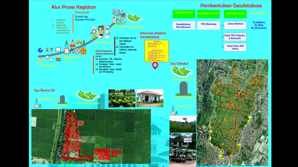 Infografis - DESAIN  INFOGRAFIS - 6