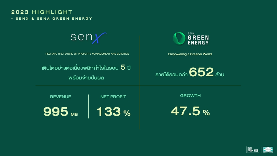 รับทำ presentation 2023 ไฮไลท์ผลประกอบการ SENX และ SENA GREEN ENERGY รายได้ 995 ล้านบาท กำไรสุทธิ 133% เติบโต 47.5%
