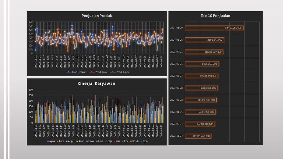 Analisis Data - Jasa Pembuatan Dashboard Visualisasi Data dengan Excel/Google Sheet/Grafana - 3