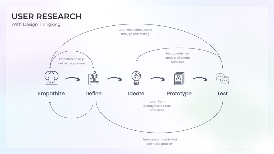 UX/UI Design for Web & App - รับออกแบบ UX/UI และ ทำ User Research - 7