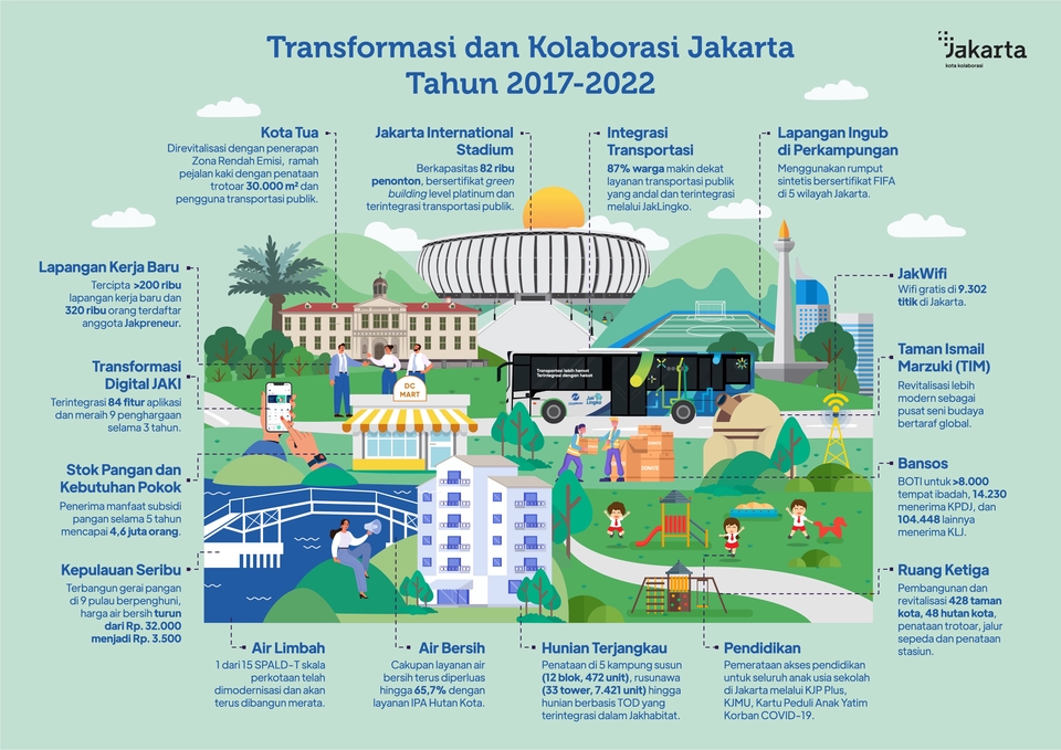 Infografis - Desain Infografis Menarik Premium - 7