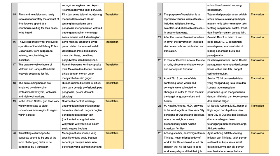 expert-document-translator-from-indonesia-to-english-and-from-english-to-indonesia