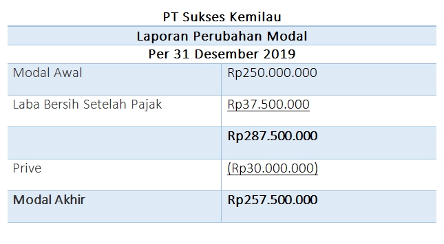 Akuntansi dan Keuangan - Jasa Pembukuan, Akuntansi, Perpajakan Terjangkau - 5