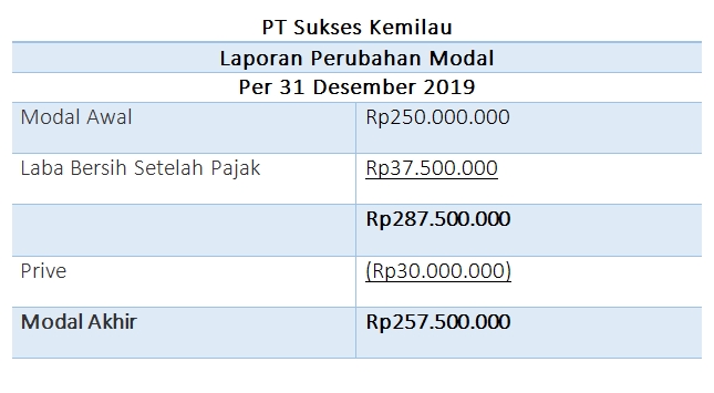 Akuntansi dan Keuangan - Lapor SPT Pajak OP & Badan, Jasa Akuntansi UMKM & Badan Usaha - 7