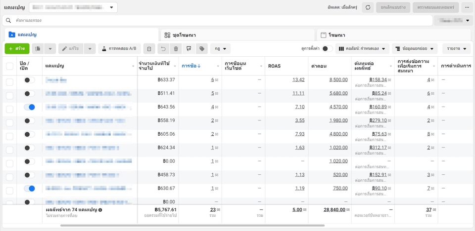 รับทำโฆษณาFacebook โฆษณาIG ยิงแอดFacebook  ผลลัพธ์โฆษณาโซเชียลมีเดีย