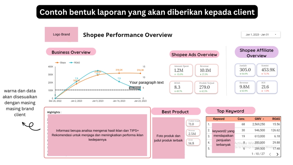 Digital Marketing - Jasa Iklan di Shopee dan Tokopedia, untung hingga 10x lipat - 7