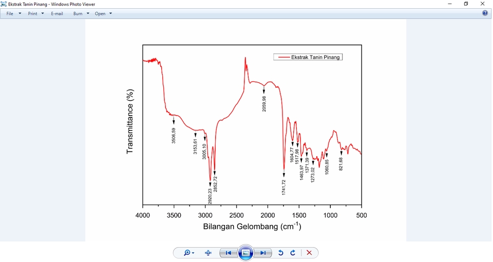 Analisis Deskriptif Statistik Data Ekstrak Tanin Pinang Menggunakan FTIR.