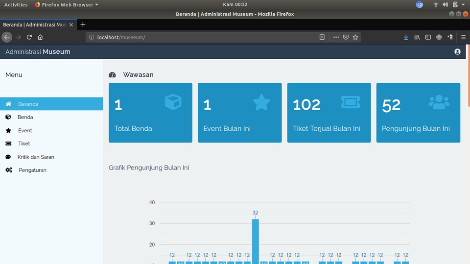 Web Development - Jasa Pembuatan Web Administrasi - 4