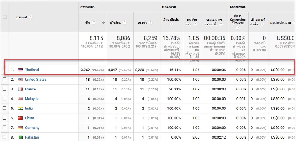 โปรโมทเพจ / เว็บ - เพิ่มจำนวนผู้เข้าชมเว็บไซต์ (Traffic) - 2