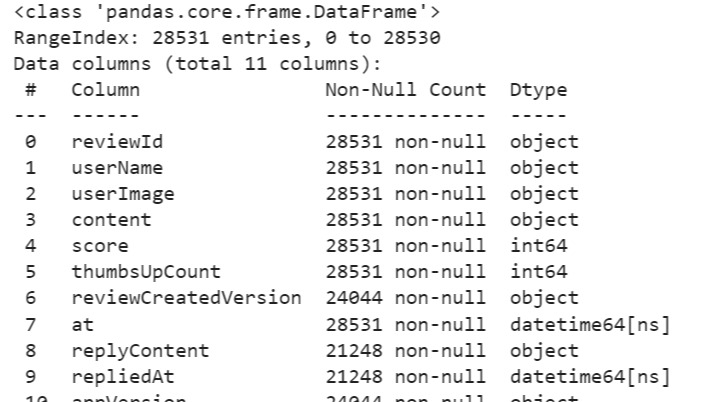 Jasa Lainnya di Web dan Pemrograman - Scraping, Crawling, Social Media Data Mining, Data Visualization