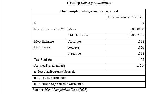 Hasil Uji Kolmogorov-Smirnov: Analisis Statistik Data
