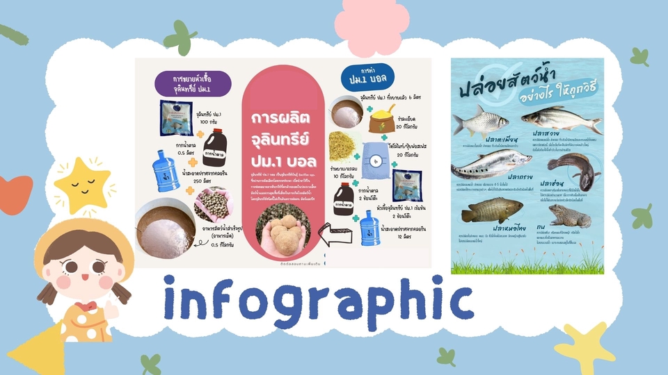Infographics - ออกแบบ Infographic Presentation Poster สิ่งพิมพ์ - 4