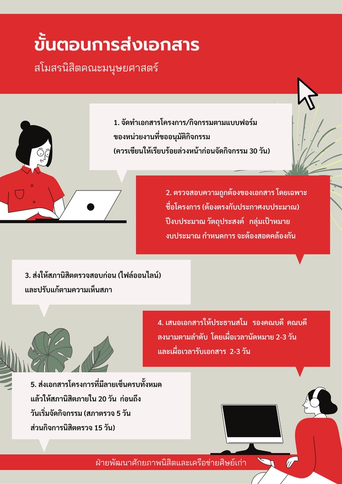 ออกแบบ canva ขั้นตอนการส่งเอกสารสโมสรนิสิต