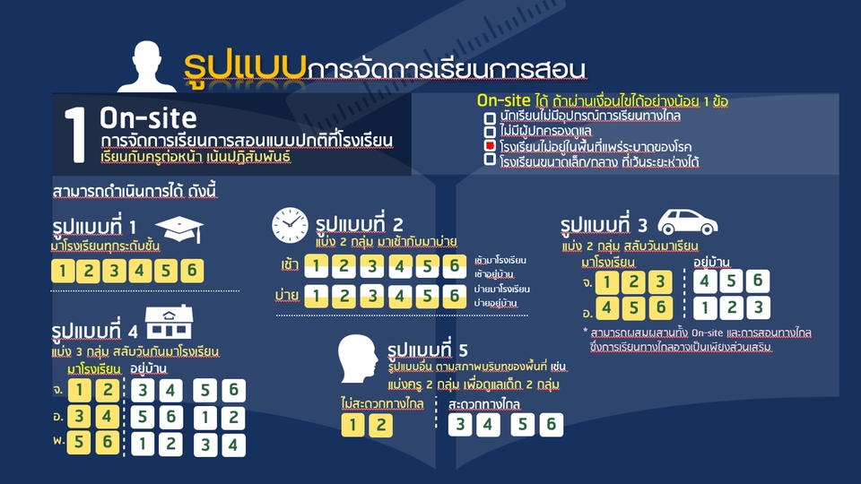 รับทำพรีเซนเทชั่น รูปแบบการเรียนการสอน