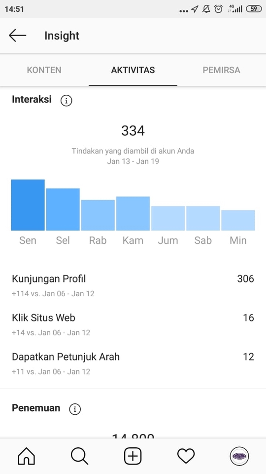 Digital Marketing - Jasa iklan TERMURAH Instagram Facebook Google  - 3