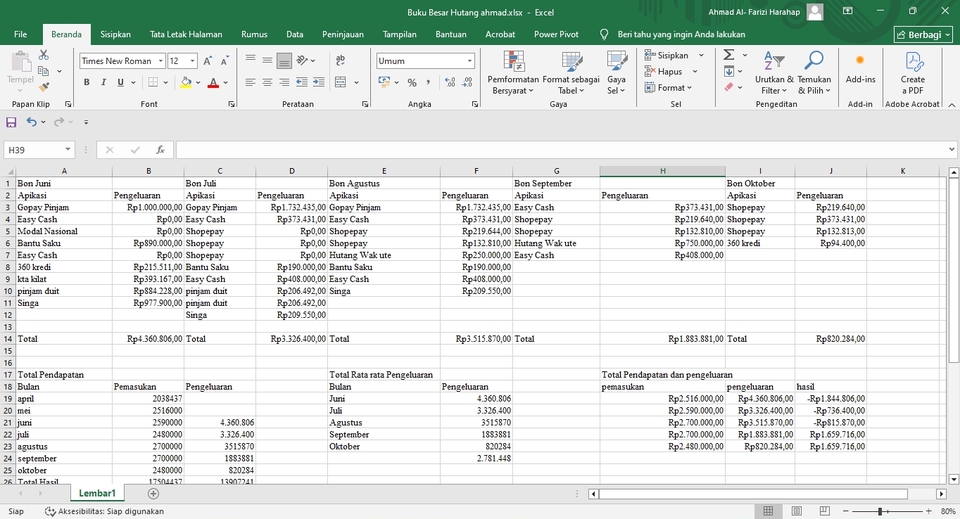 Jasa Pembuatan Laporan Keuangan Bulanan: Akuntansi Freelance, Konsultan Keuangan