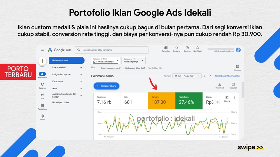Jasa iklan google ads profesional dan tertarget, dengan hasil yang optimal, konversi tinggi, dan biaya rendah.