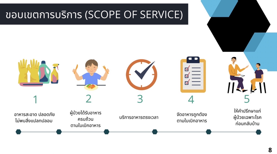 Presentation - Presentation ราคานักศึกษา - 9