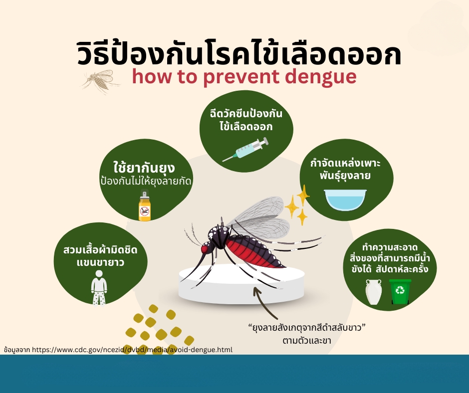 Infographics - infographic for clinic - 13