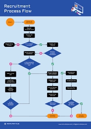 Jasa Lainnya - Flowchart - 3