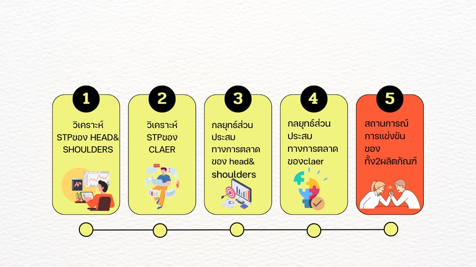 Presentation - รับทำpresentation  - 13