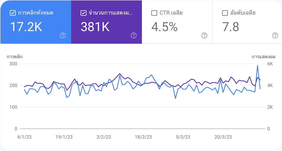 ทำ SEO - รับทำ SEO วิเคราะห์คู่แข่ง พร้อมส่ง Reports รายเดือน - 7