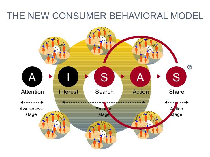 Creative & Content Marketing - วางแผนสื่อสารการตลาด - 6